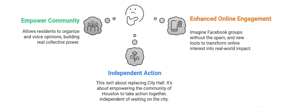 Houston community platform features visualization